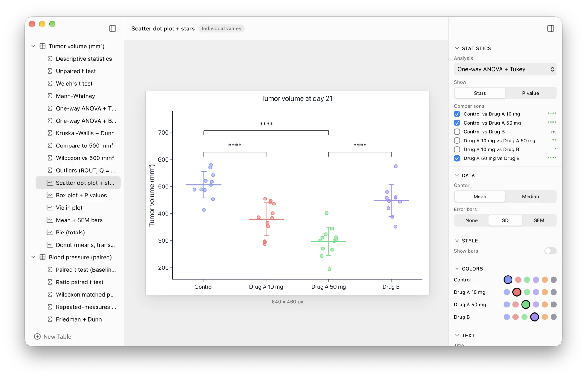Helix window with the project sidebar, a scatter dot plot with significance stars, and the Format inspector