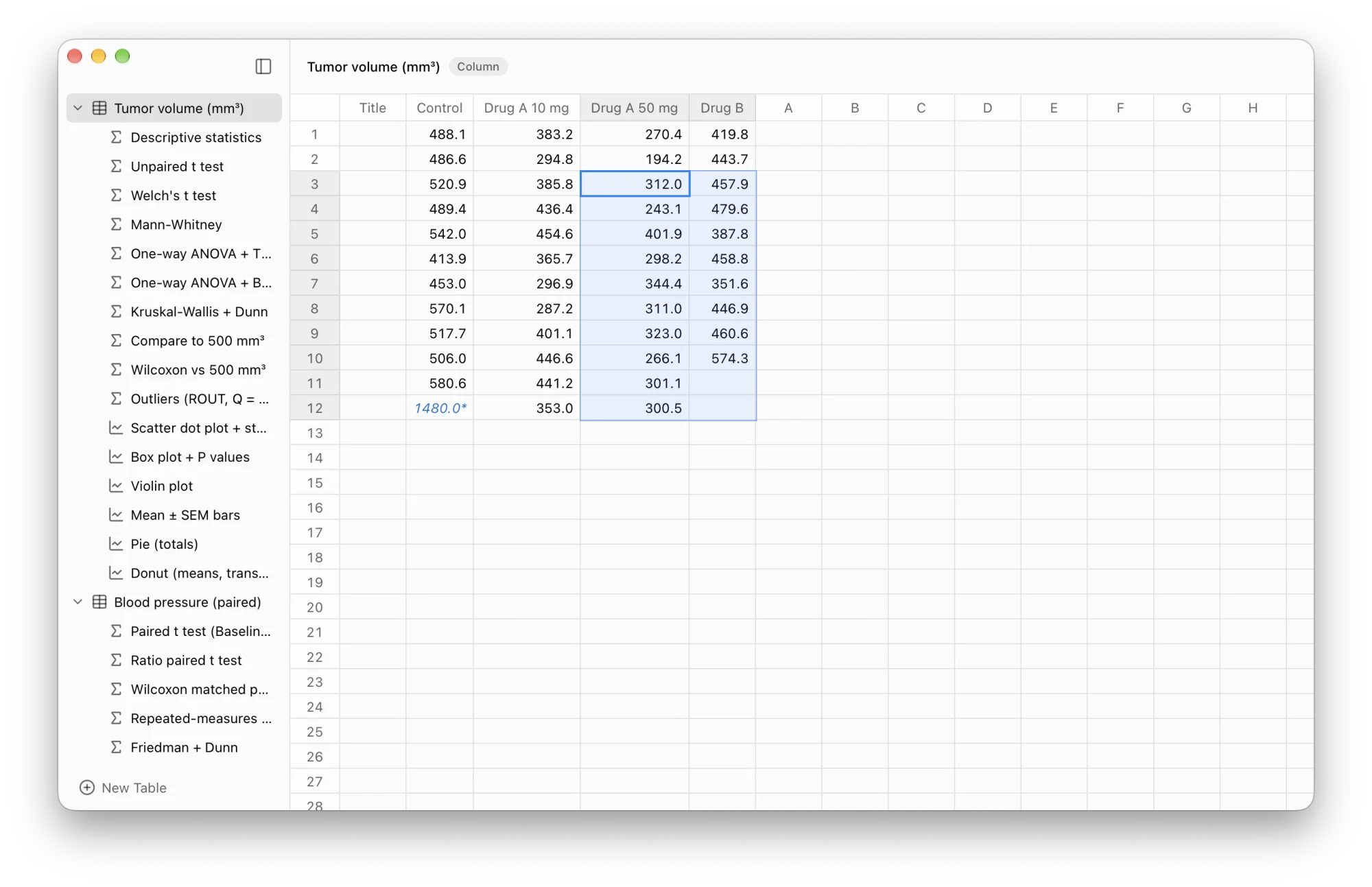 A data table in Helix, with the project sidebar listing its analyses and graphs