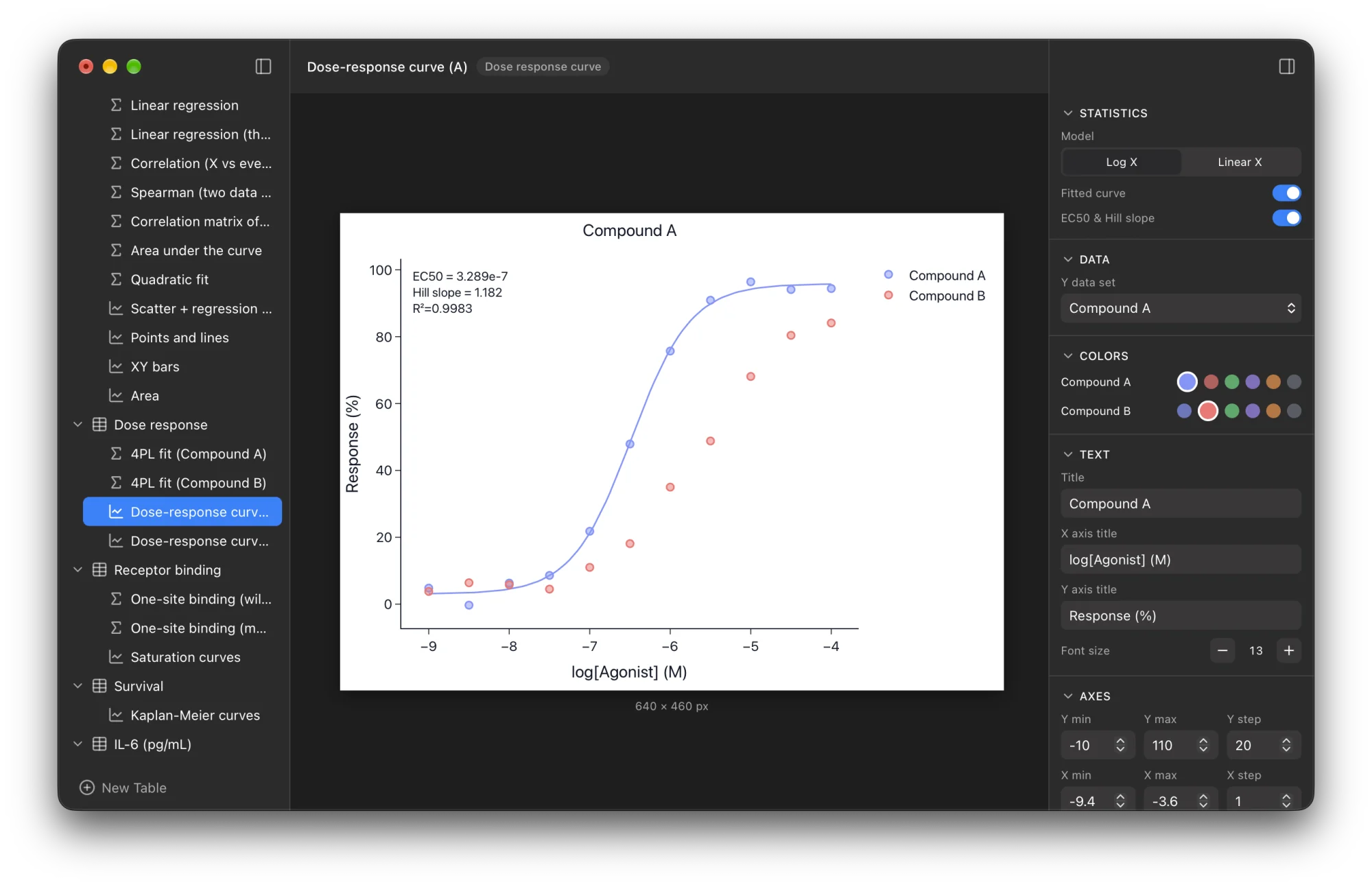 Dose-response curve fitted by nonlinear regression (4PL) in Helix