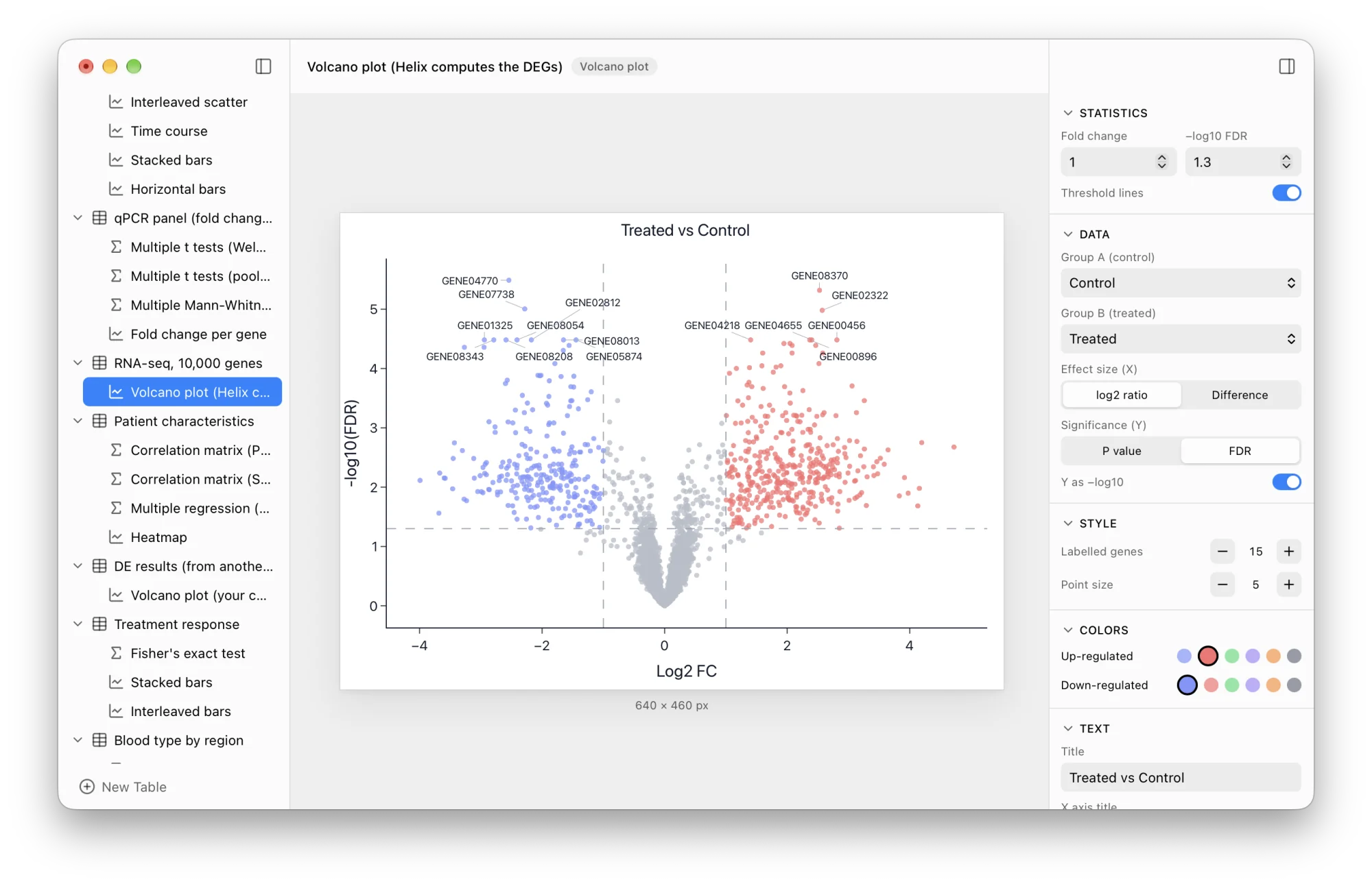 Volcano plot with gene names labeled in Helix