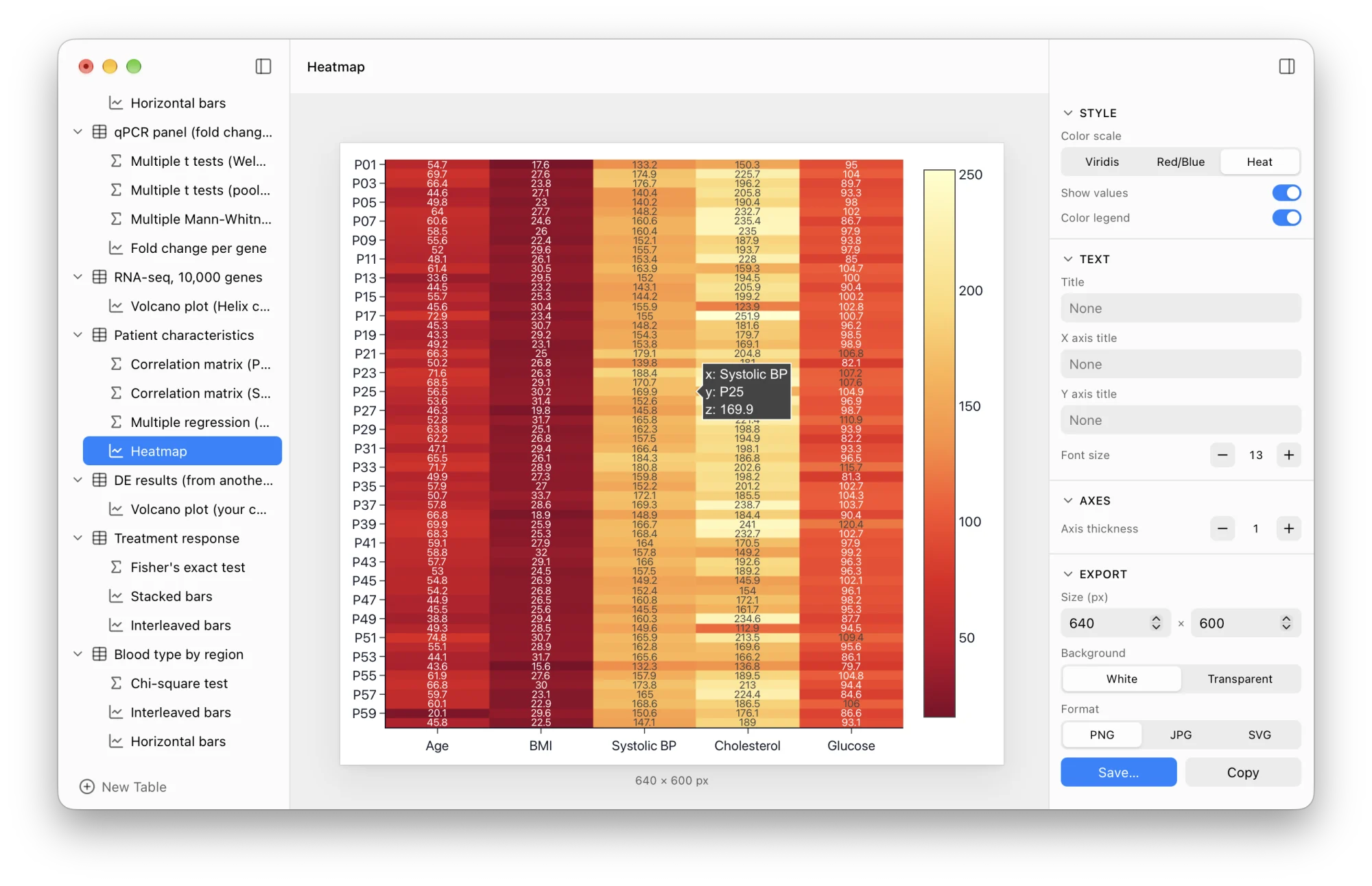 Heatmap of patient characteristics with the Heat color scale and export options in Helix